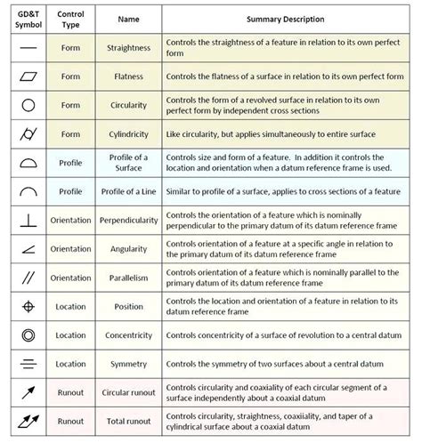 Engineering Drawing Symbols And Their Meanings Pdf at PaintingValley ...