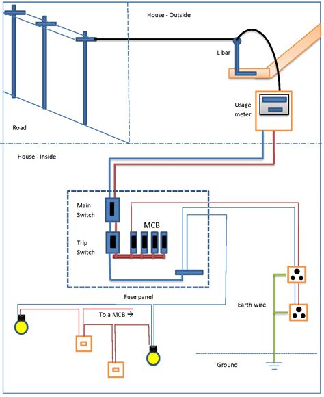 Basic Electrical Wiring Circuit Diagram