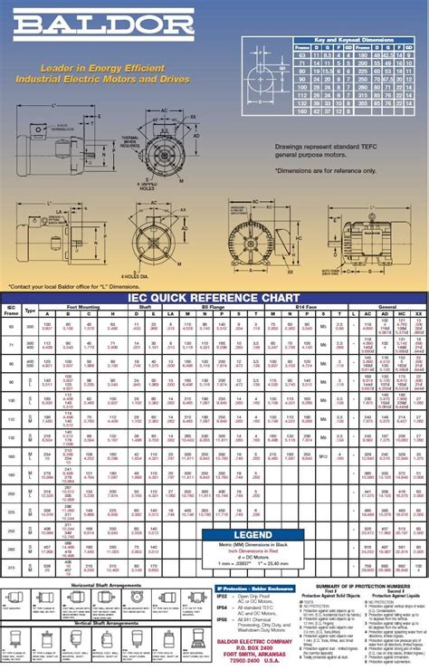 Iec Quick Reference Chart