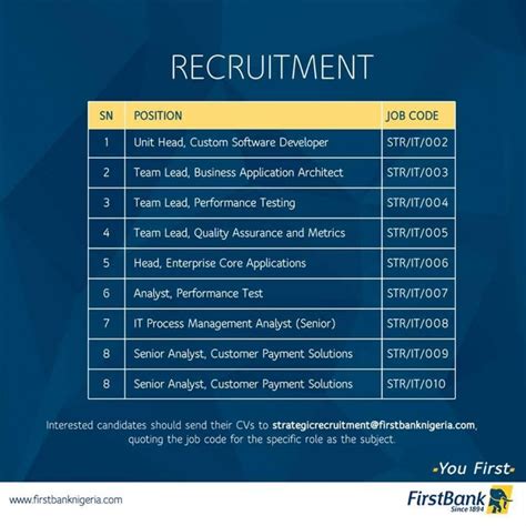 First Bank Nigeria is Recruiting - 9 Positions Available 2016 - Latest ...