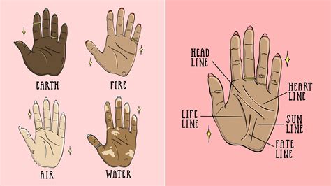 Palm Reading for Beginners: A Guide to Reading Palm Lines | Allure