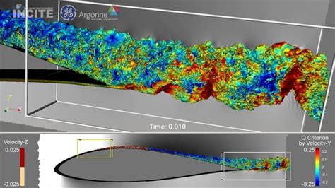 ParaView for Computational Fluid Dynamics