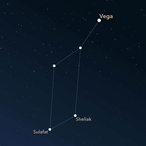 Constellation Lyra | Information & Images