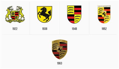 Logo Porsche: Storia, Evoluzione e Significato