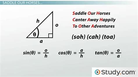 Trig Functions | Sine, Cosine & Tangent - Lesson | Study.com