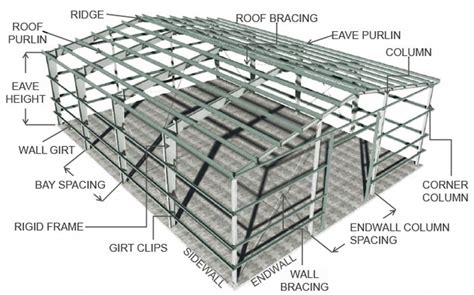 Pre-engineered Steel Buildings | Western Steel Buildings