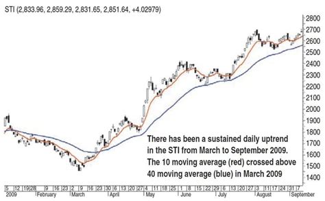 Trading, Time Frames, And Trends By B.C. Low - Sacred Traders