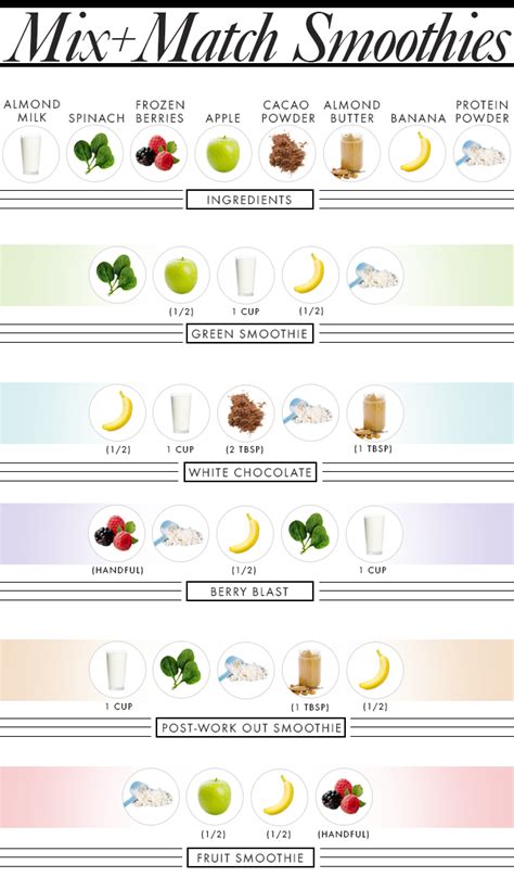 5 Healthy Smoothies, 8 Ingredients: The Ultimate Smoothie Shopping List | StyleCaster