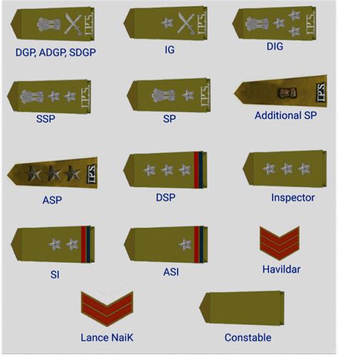 Indian Police Ranks and Salary – Police Rank With Insignia