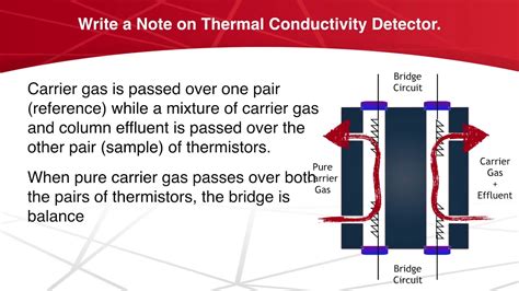 Falsificación Fobia Fácil de suceder detector tcd cromatografia de ...