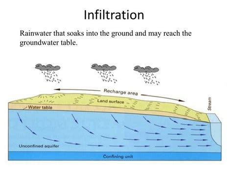 PPT - Infiltration PowerPoint Presentation, free download - ID:3106729