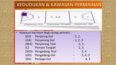 posisi pemain bola jaring