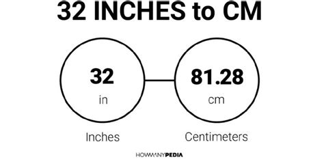 32 Inches to CM - Howmanypedia.com