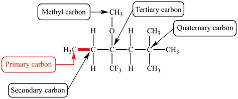 Illustrated Glossary of Organic Chemistry - Primary carbon