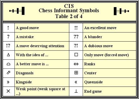 What Are Hashtags And Why Are They Useful For Chess Players? – Openr