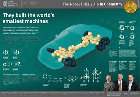 3. ARTIFICIAL MOLECULAR MACHINES • 1088press