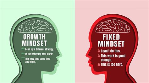 Mindset: Fixed or Growth?