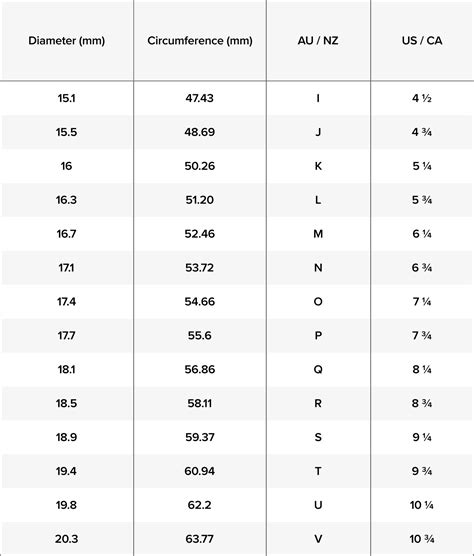 Ring Size Guide