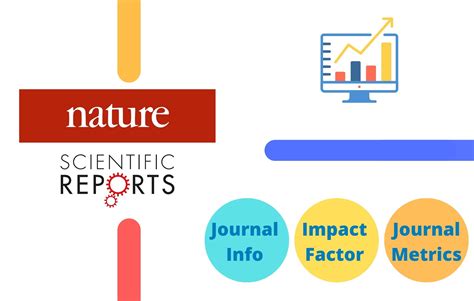 Scientific Reports Impact Factor 2022 - Journal Impact Factor