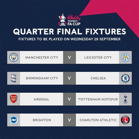 FA Cup quarter final fixtures (2020/21) : r/FAWSL