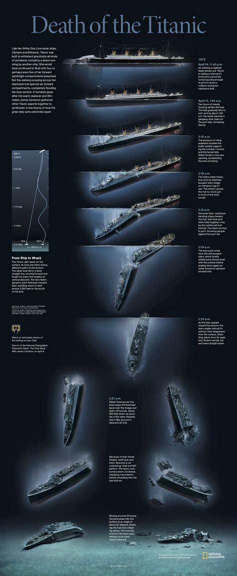 Sinking of the Titanic - National Geographic Society | Naufrágio do titanic, Titânico, Titanic