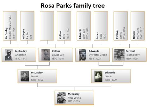 Rosa Parks Family Tree