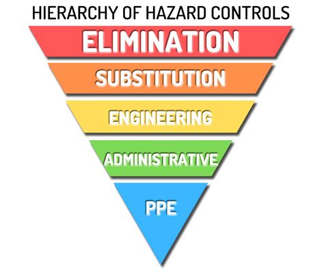 The Hierarchy Of Hazard Control Safety Fabrications - vrogue.co