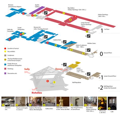 Art Traffic at the Louvre by MIT SENSEable City Lab