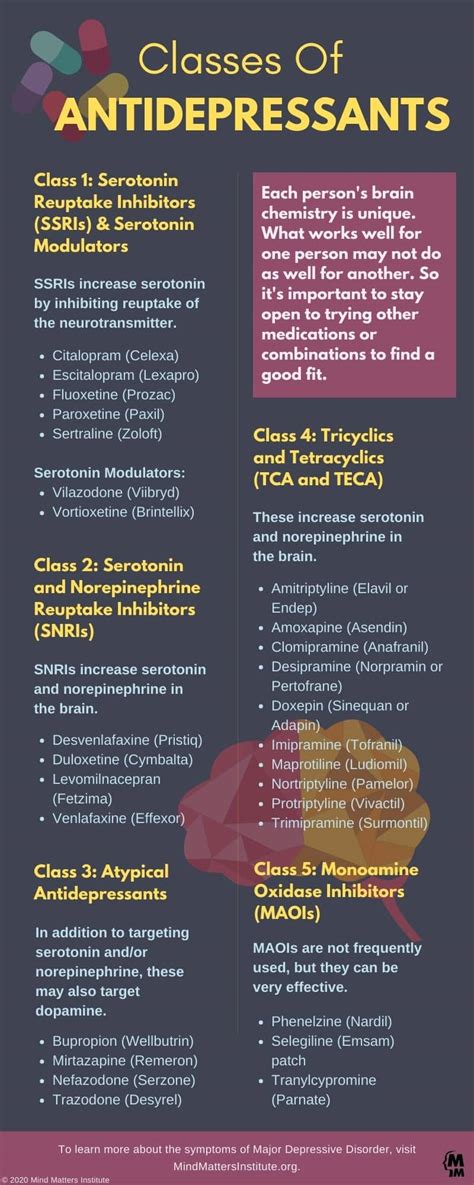 Antidepressants - What You Should Know - Mind Matters Institute