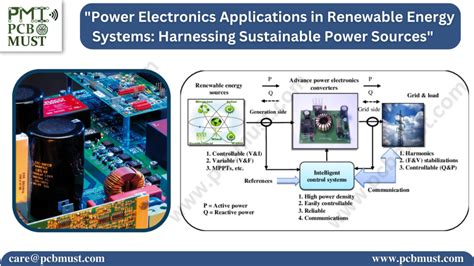 Power Electronics Applications in Renewable Energy Systems: Harnessing Sustainable Power Sources