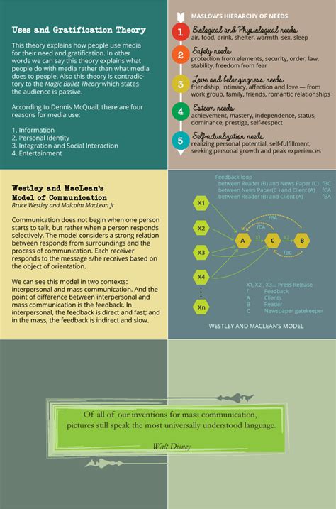 1/3 Mass Communication Theories in Brief - Set 1