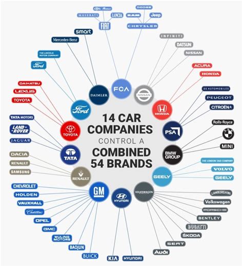 Visual : Guide to car brands - Infographic.tv - Number one infographics ...