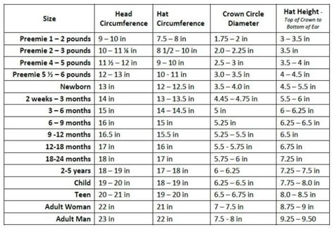 Crochet Beanie Size Chart - Amelia's Crochet