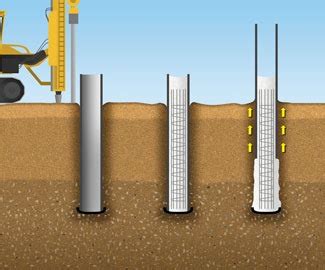 TYPES OF PILES BASED ON CONSTRUCTION METHOD | CIVIL ENGINEERING