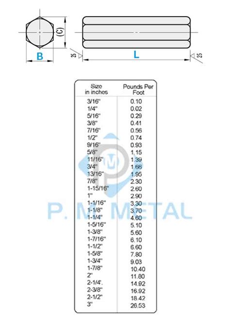 Stainless Steel Hex Bar | 304/316 Hexagonal Rod supplier in India