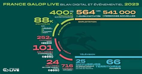 France Galop Live fête son premier anniversaire - JDG