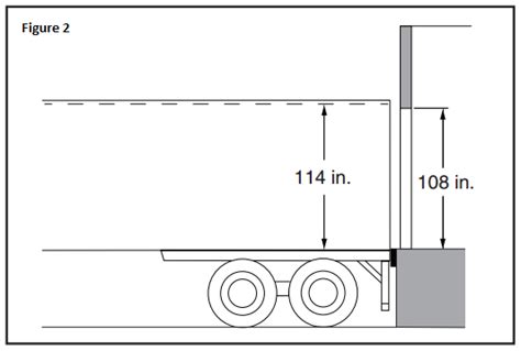 Design the Loading Dock: Determine Door Sizes