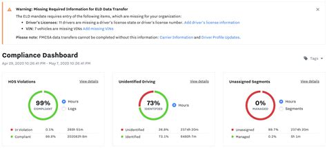 Compliance Dashboard – Samsara Support