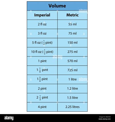 Volume table. metric conversion table for fluid ounces (fl oz) to ...