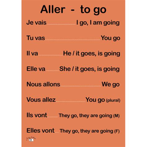 French Verb Conjugation Table Aller | Brokeasshome.com