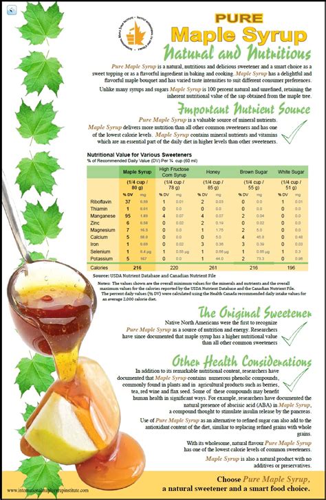 Maple Syrup Nutritional Information - Muskoka Maple Syrup - Sugarbush Hill Maple Farm