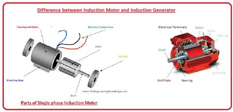 Difference between Induction Motor and Induction Generator - The ...