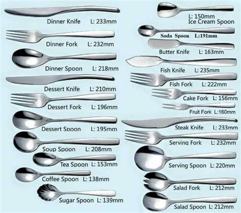 The correct cutlery for every course | Dining etiquette, Table setting ...