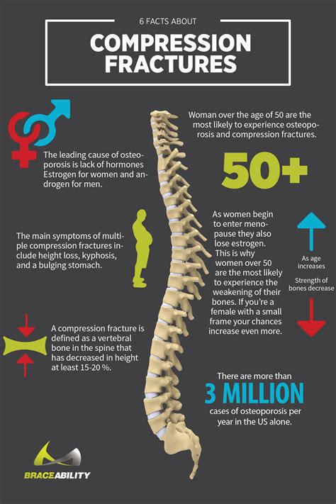 Lumbar Spine Fracture Treatment