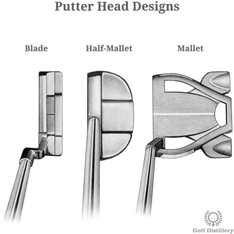 Putter - Golf Club Type - Illustrated Definition & Guide | Golf Distillery