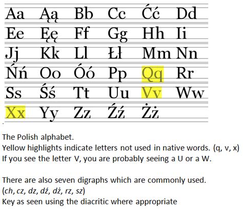 Polish Handwriting Helps - Rootsweb