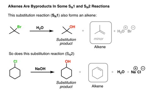 Introduction to Elimination Reactions: The Key Pattern