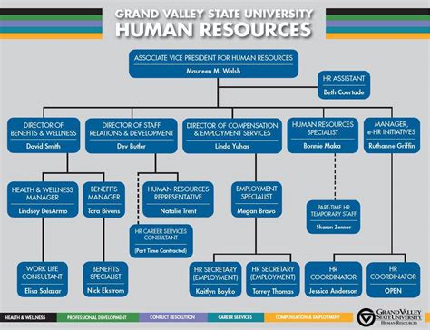 Hr Organizational Chart Template - prntbl.concejomunicipaldechinu.gov.co