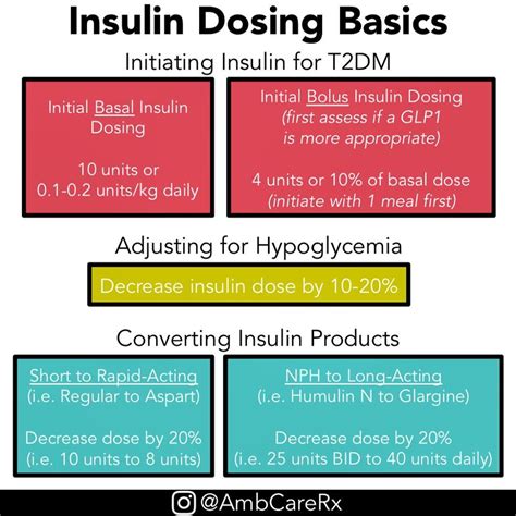 Weight Based Insulin Dosing | Blog Dandk