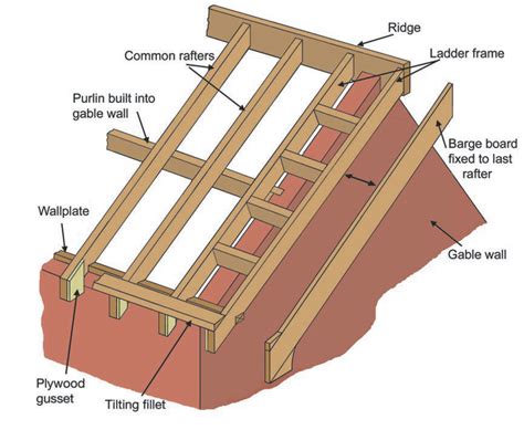 Image result for gable ladder detail | Gable wall, Architecture details ...